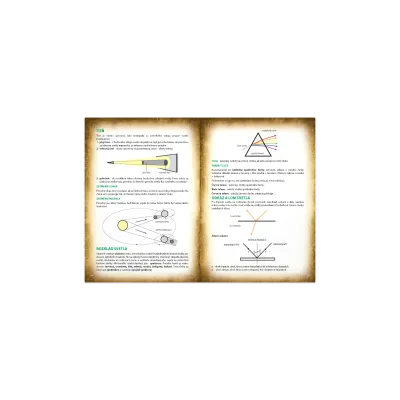 Fyzika ZŠ do vrecka