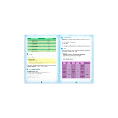 Chémia ZŠ do vrecka