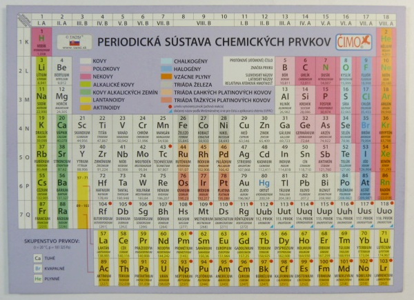 Školské tabuľky - Periodická sústava prvkov