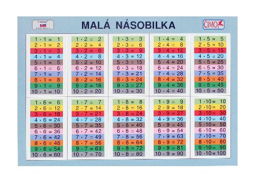 Školské tabuľky - NÁSOBILKA